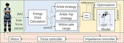 Balance recovery for lower limb exoskeleton in standing posture based on orbit energy analysis